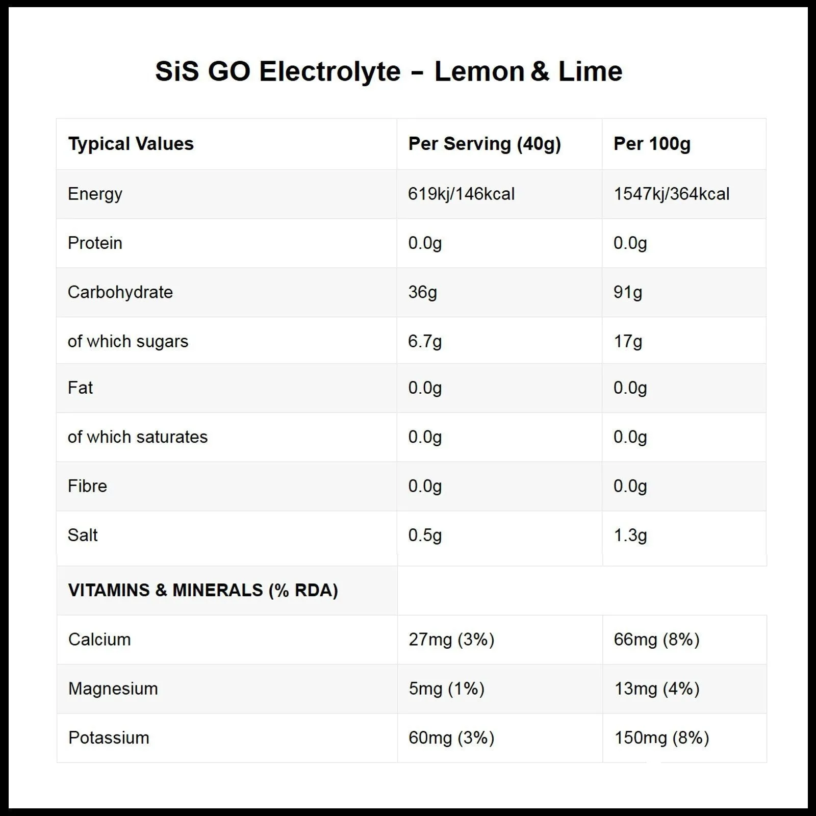 SiS GO Electrolyte